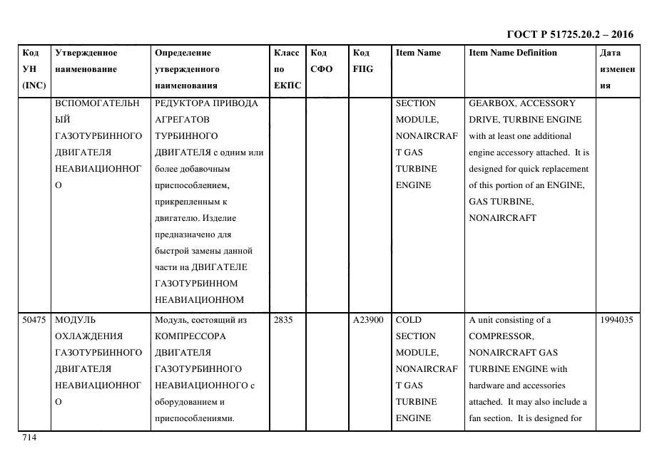 ГОСТ Р 51725.20.2-2016