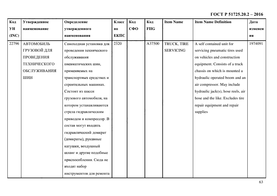 ГОСТ Р 51725.20.2-2016