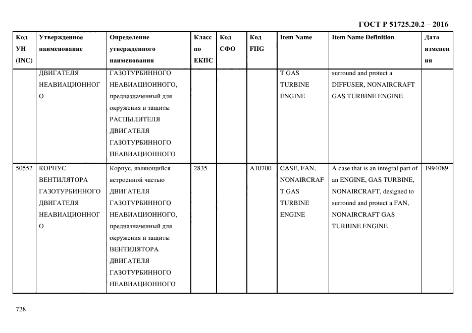 ГОСТ Р 51725.20.2-2016