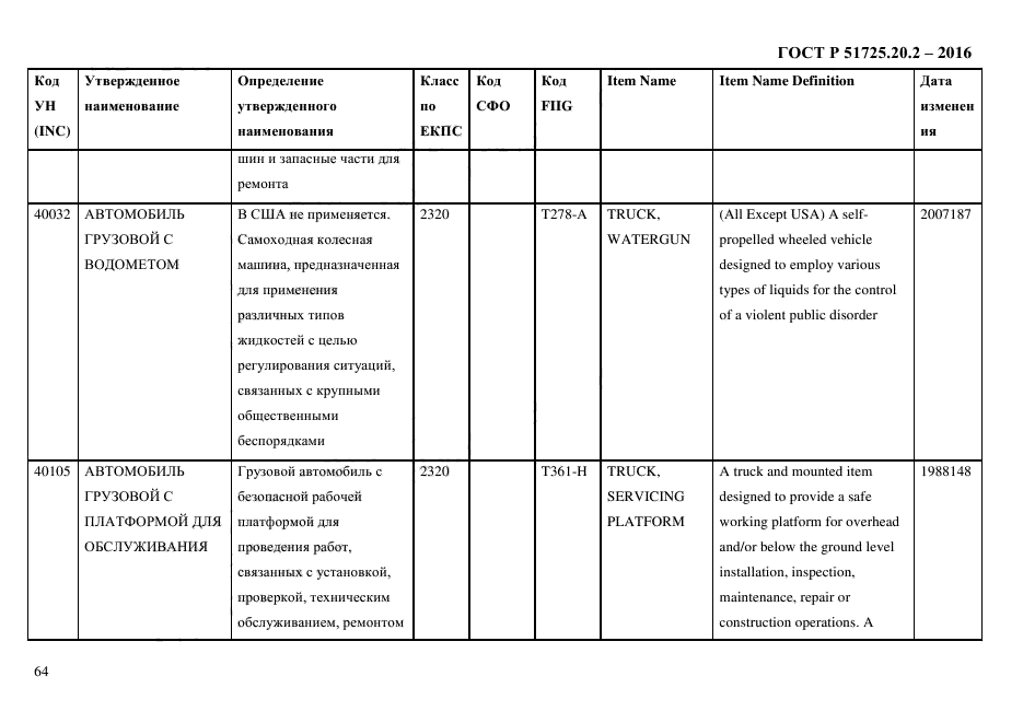 ГОСТ Р 51725.20.2-2016