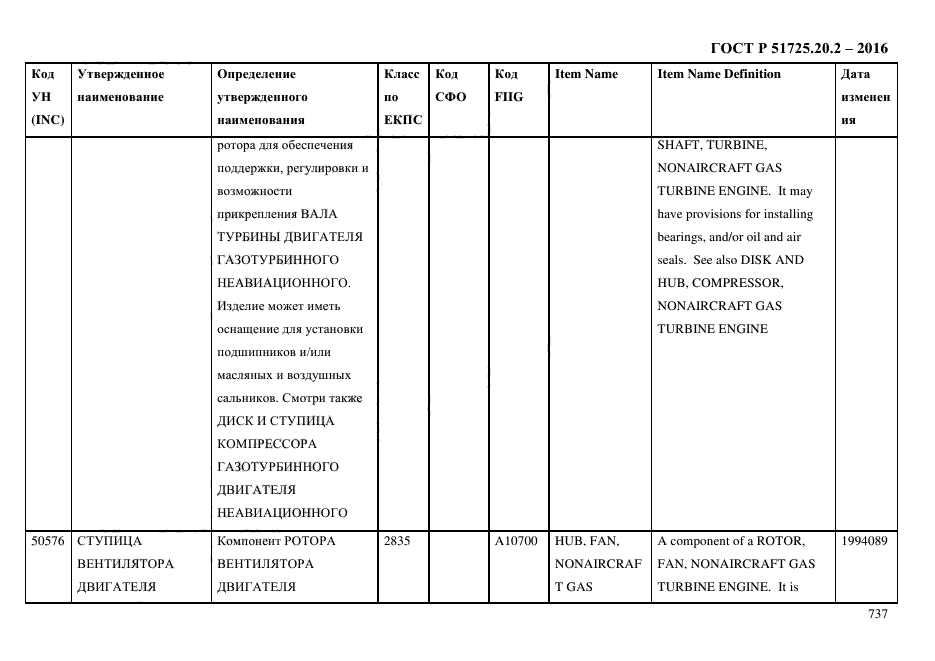 ГОСТ Р 51725.20.2-2016