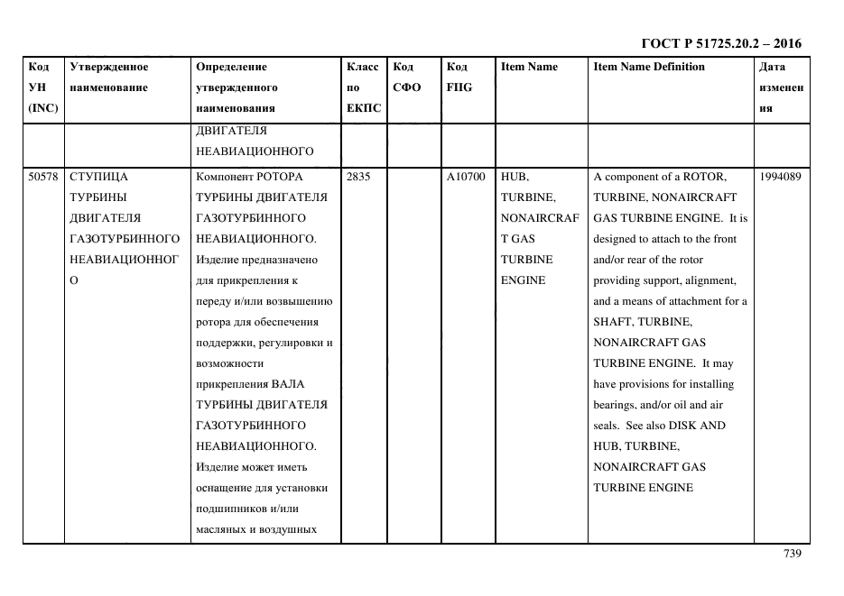 ГОСТ Р 51725.20.2-2016