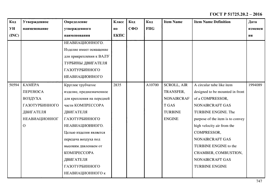 ГОСТ Р 51725.20.2-2016