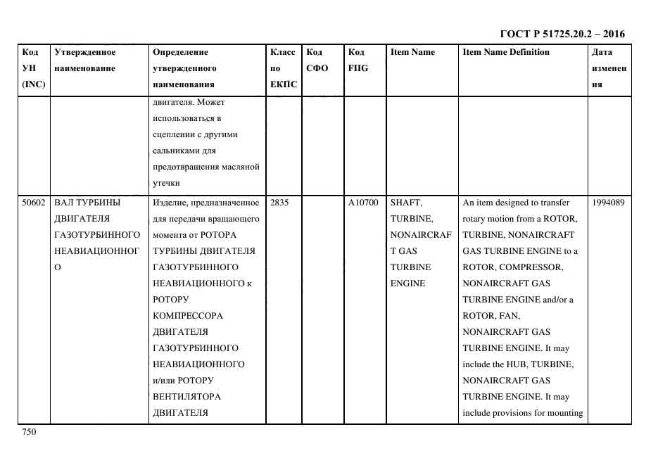 ГОСТ Р 51725.20.2-2016