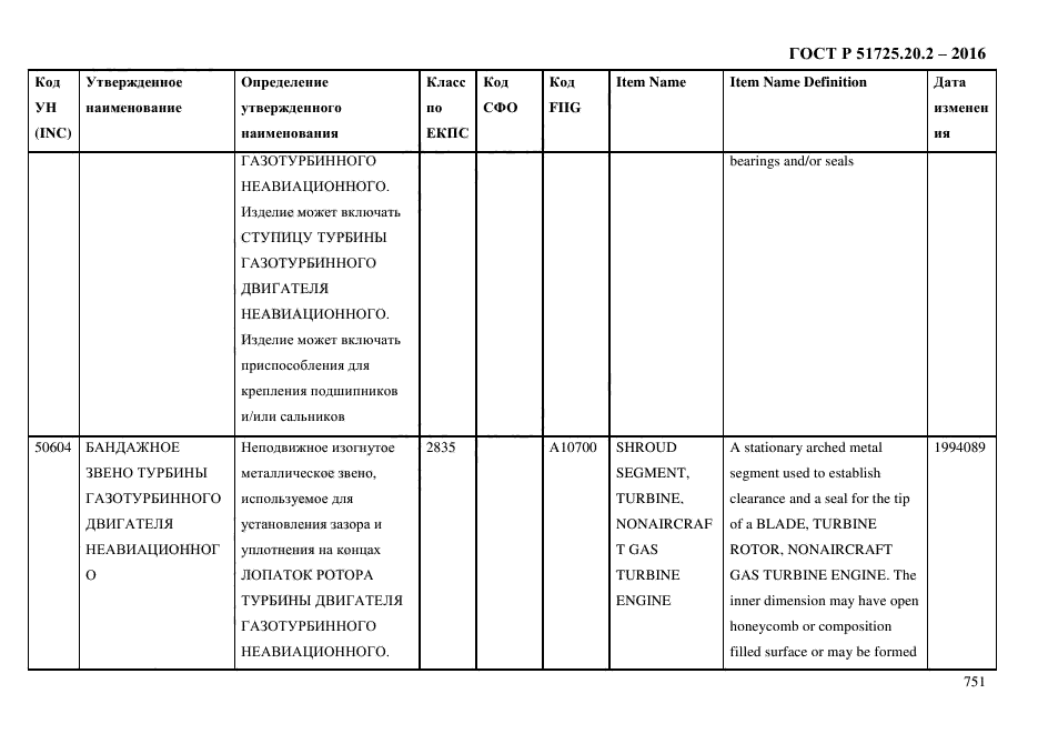 ГОСТ Р 51725.20.2-2016