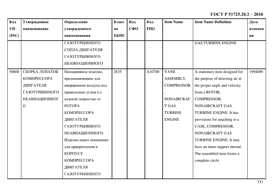 ГОСТ Р 51725.20.2-2016