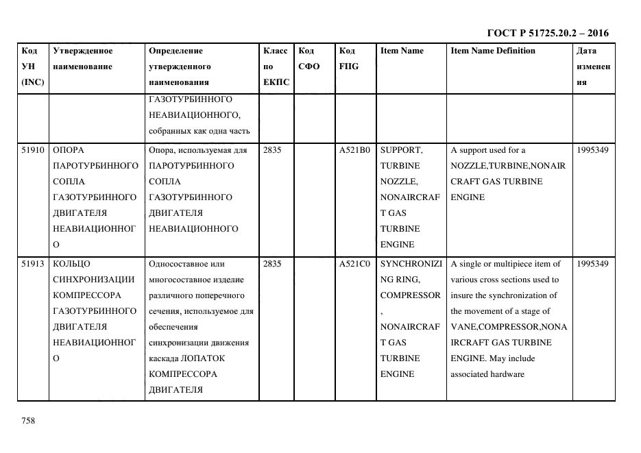 ГОСТ Р 51725.20.2-2016