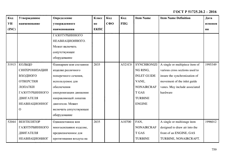 ГОСТ Р 51725.20.2-2016