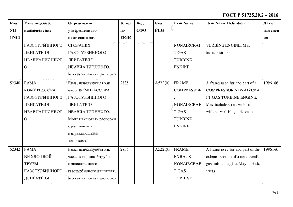 ГОСТ Р 51725.20.2-2016