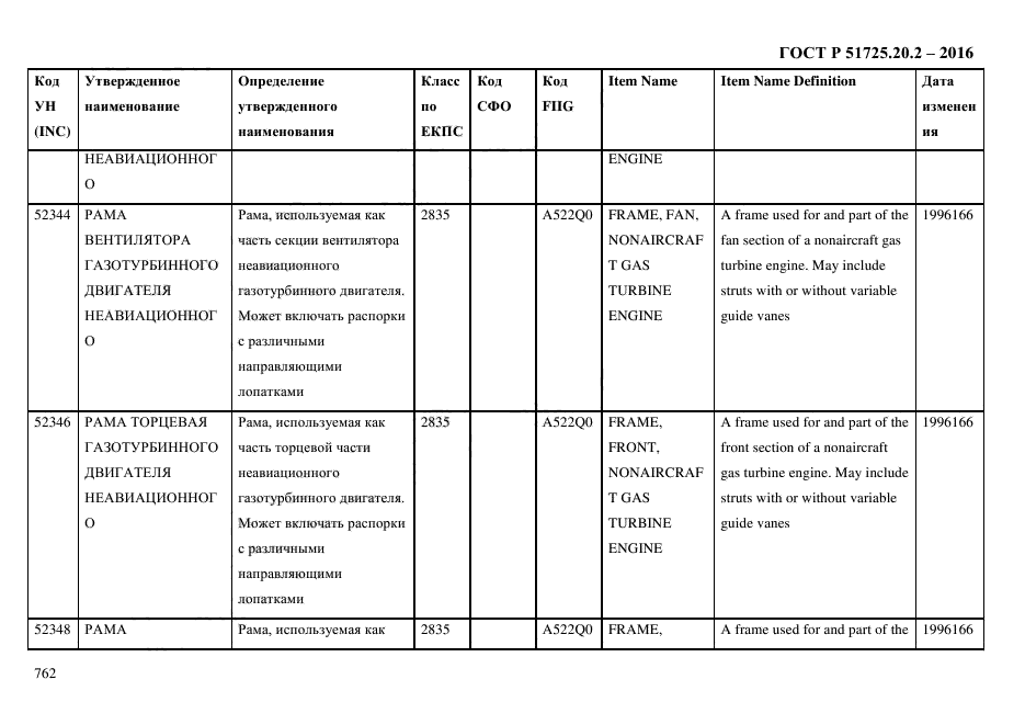 ГОСТ Р 51725.20.2-2016