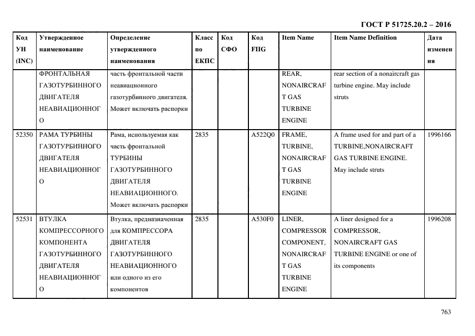 ГОСТ Р 51725.20.2-2016