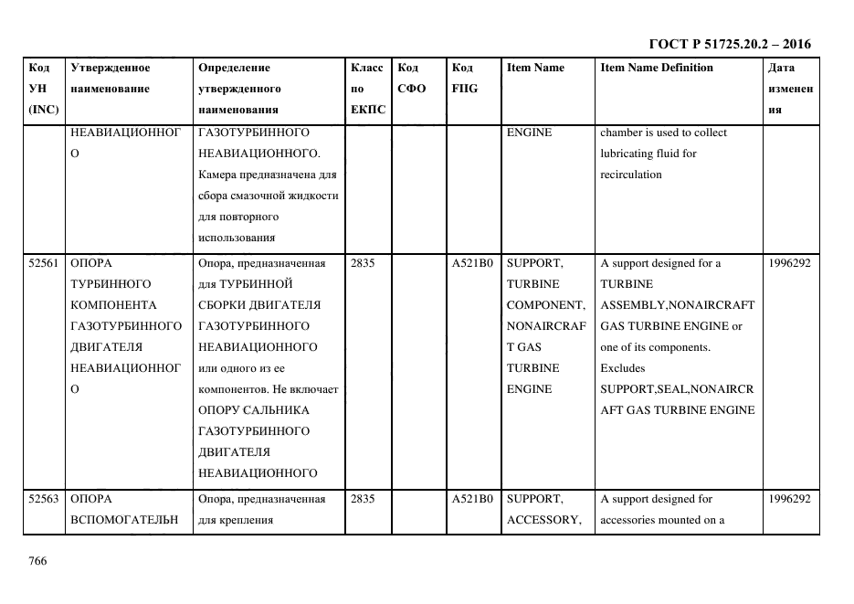 ГОСТ Р 51725.20.2-2016