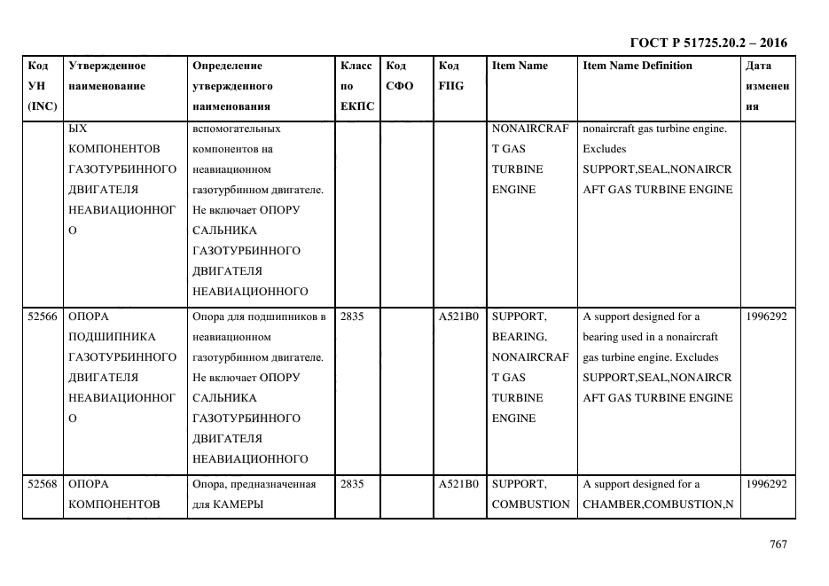 ГОСТ Р 51725.20.2-2016