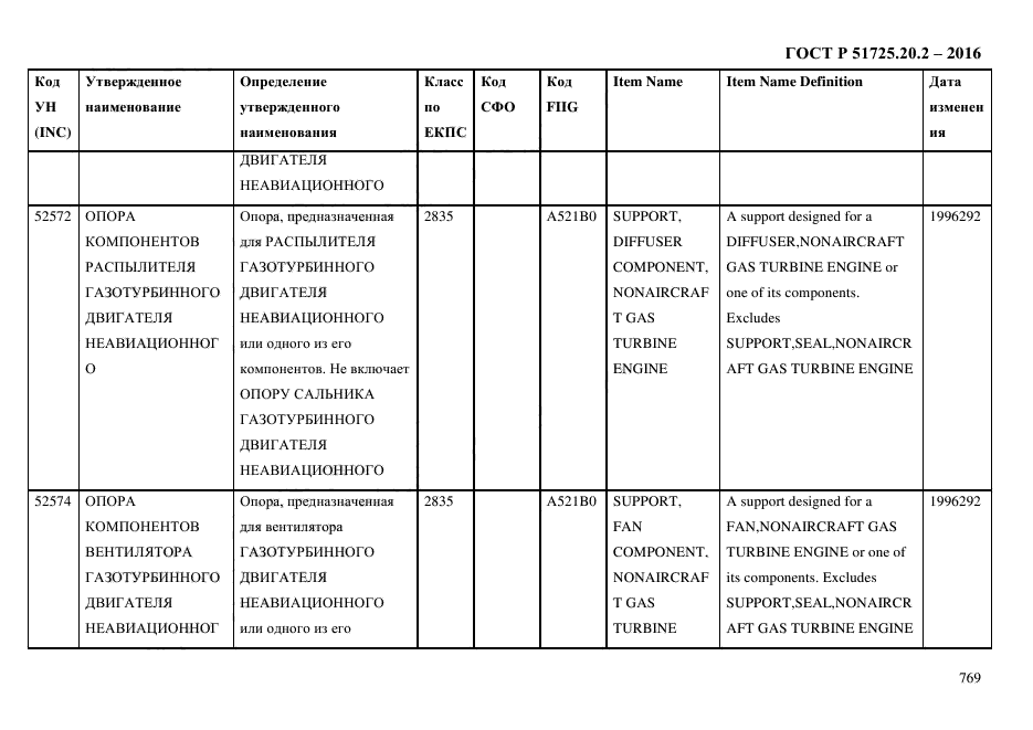 ГОСТ Р 51725.20.2-2016