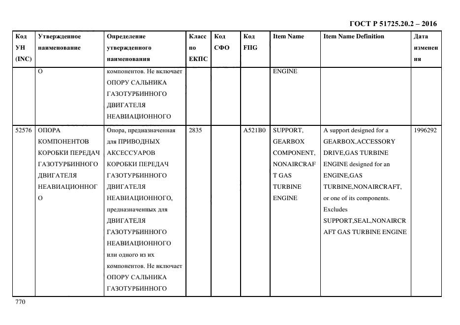 ГОСТ Р 51725.20.2-2016