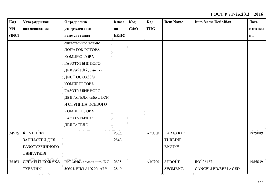 ГОСТ Р 51725.20.2-2016