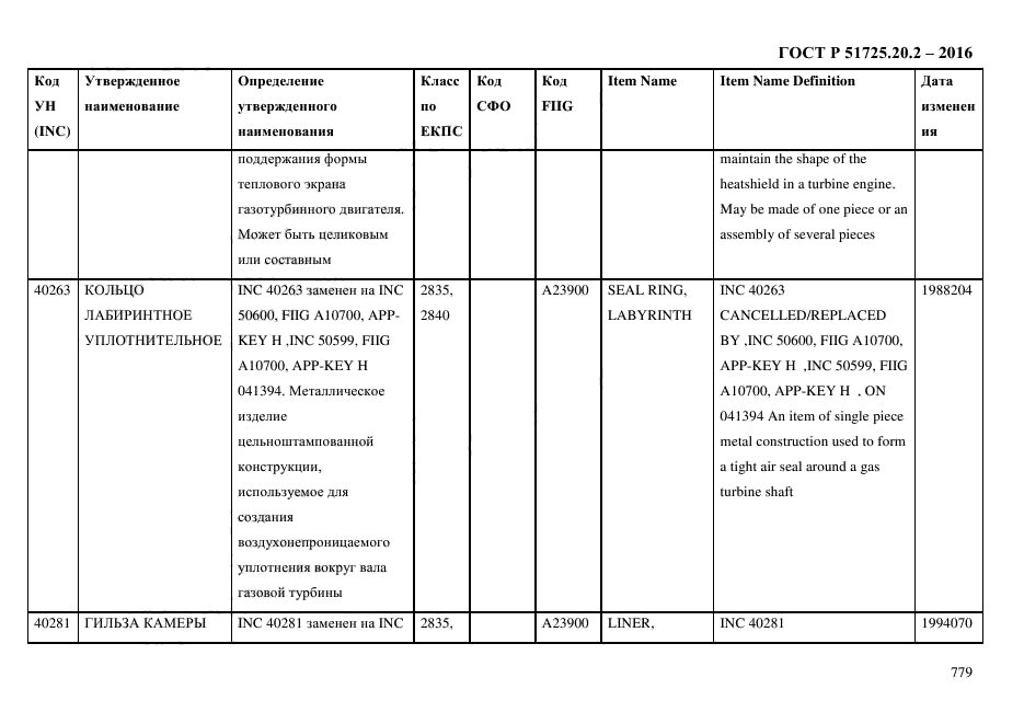 ГОСТ Р 51725.20.2-2016