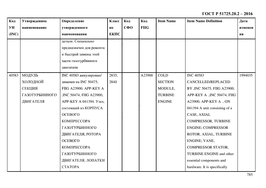 ГОСТ Р 51725.20.2-2016