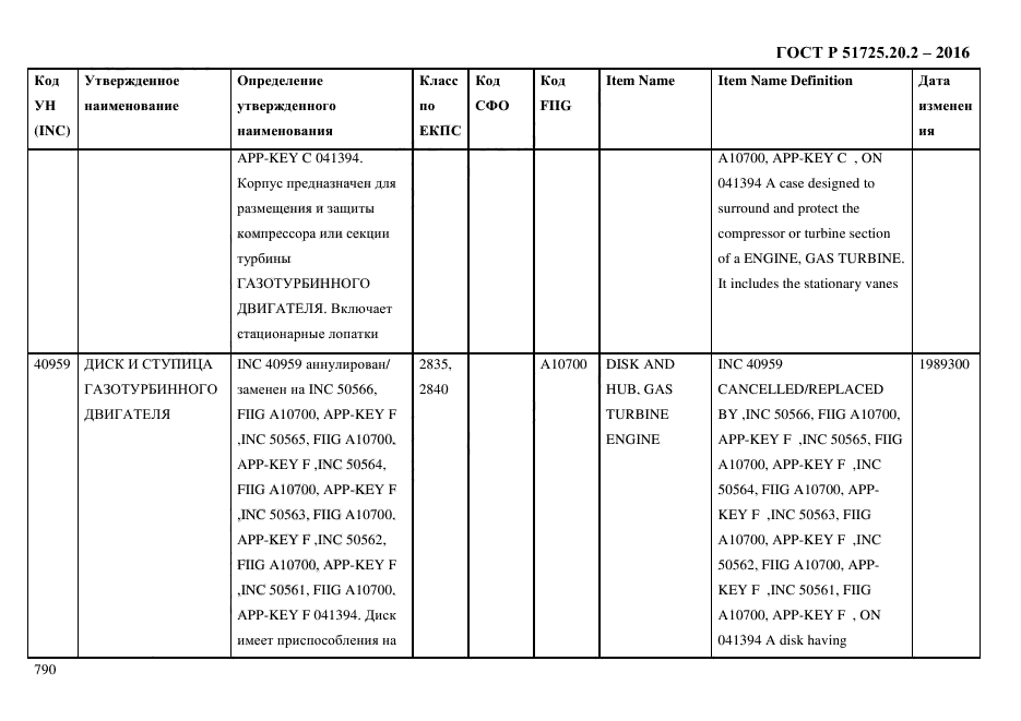 ГОСТ Р 51725.20.2-2016