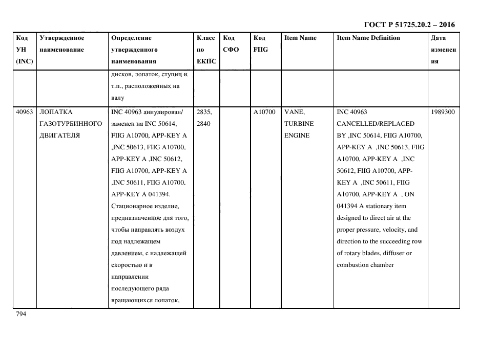 ГОСТ Р 51725.20.2-2016