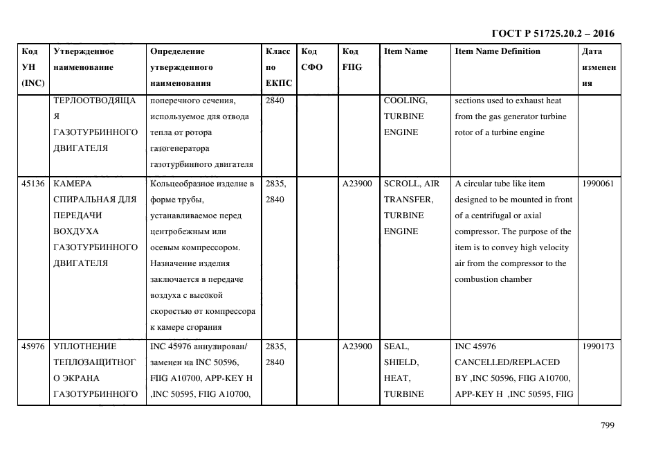 ГОСТ Р 51725.20.2-2016