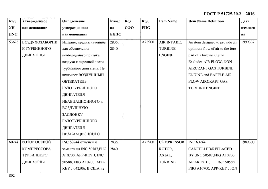 ГОСТ Р 51725.20.2-2016