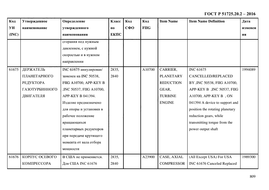 ГОСТ Р 51725.20.2-2016