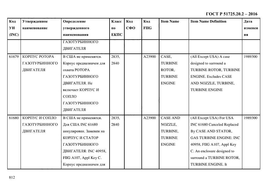 ГОСТ Р 51725.20.2-2016