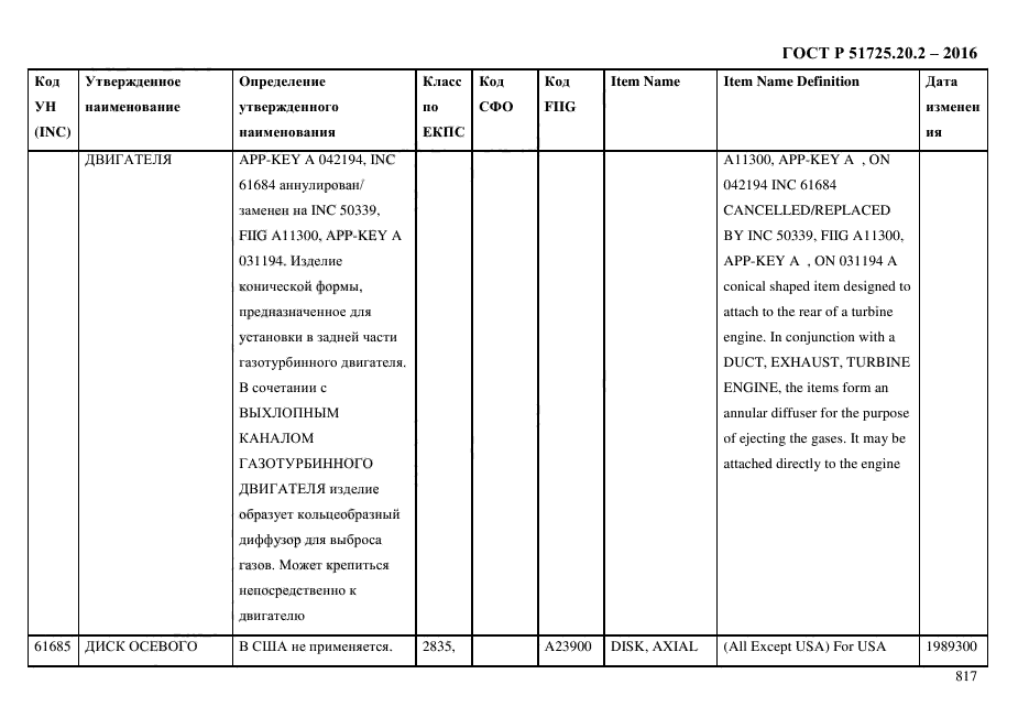 ГОСТ Р 51725.20.2-2016