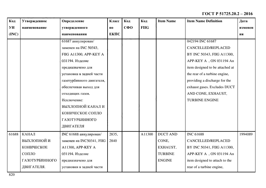 ГОСТ Р 51725.20.2-2016