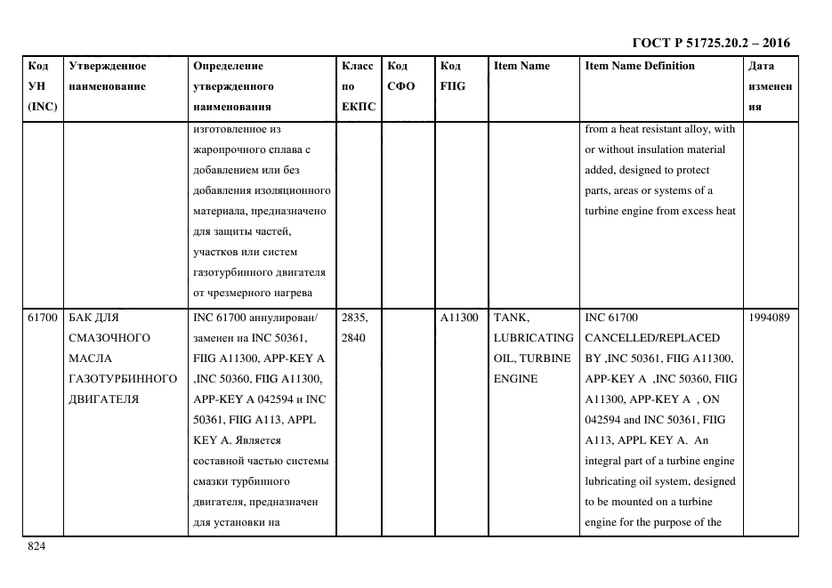 ГОСТ Р 51725.20.2-2016