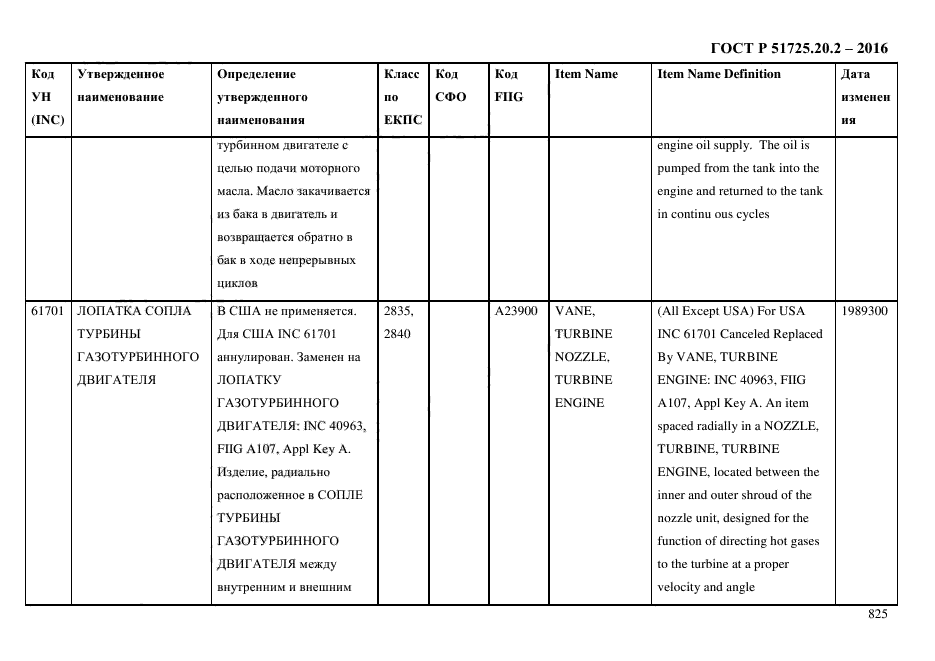 ГОСТ Р 51725.20.2-2016