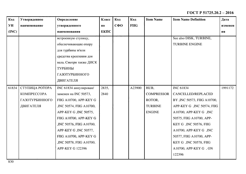 ГОСТ Р 51725.20.2-2016