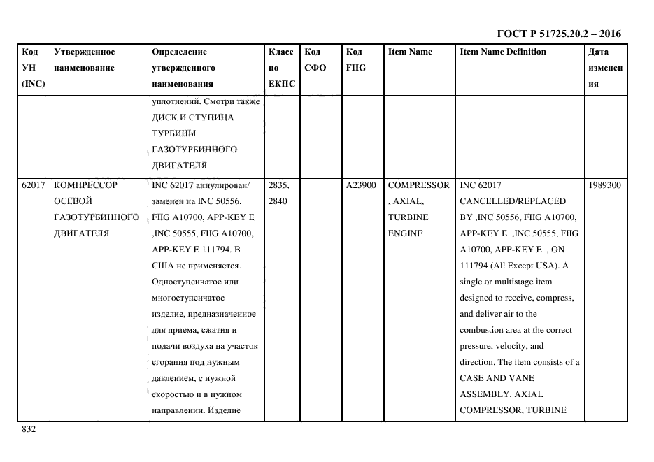 ГОСТ Р 51725.20.2-2016