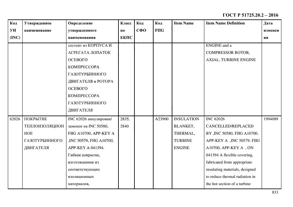 ГОСТ Р 51725.20.2-2016