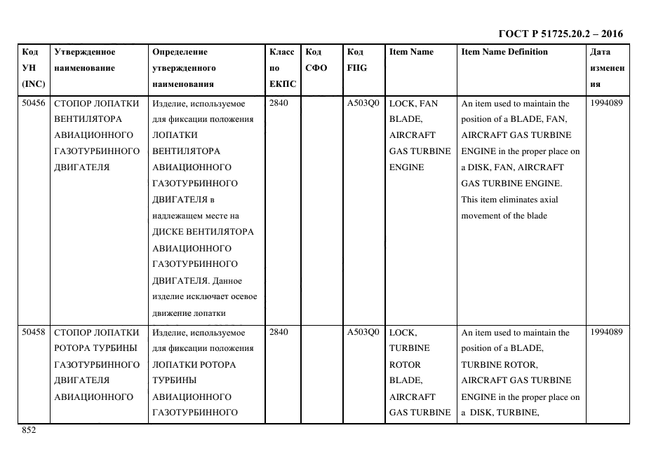 ГОСТ Р 51725.20.2-2016