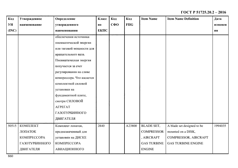 ГОСТ Р 51725.20.2-2016