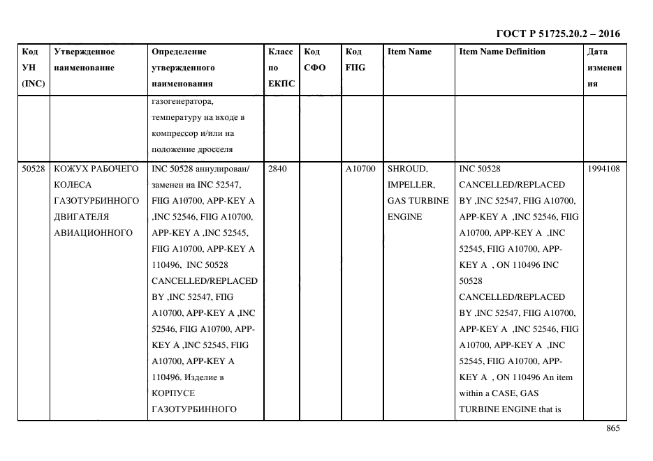 ГОСТ Р 51725.20.2-2016