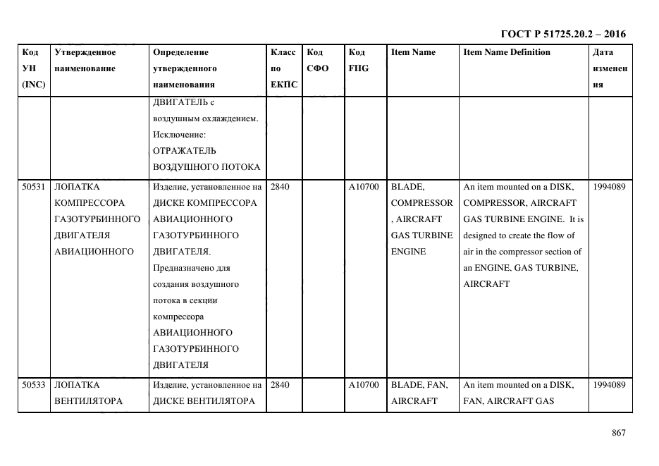 ГОСТ Р 51725.20.2-2016