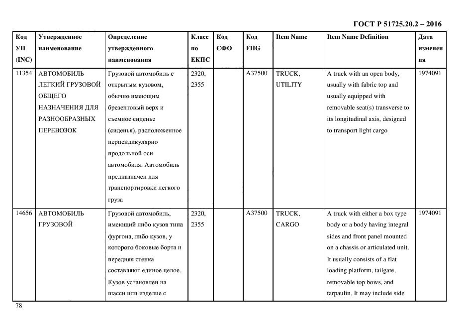 ГОСТ Р 51725.20.2-2016