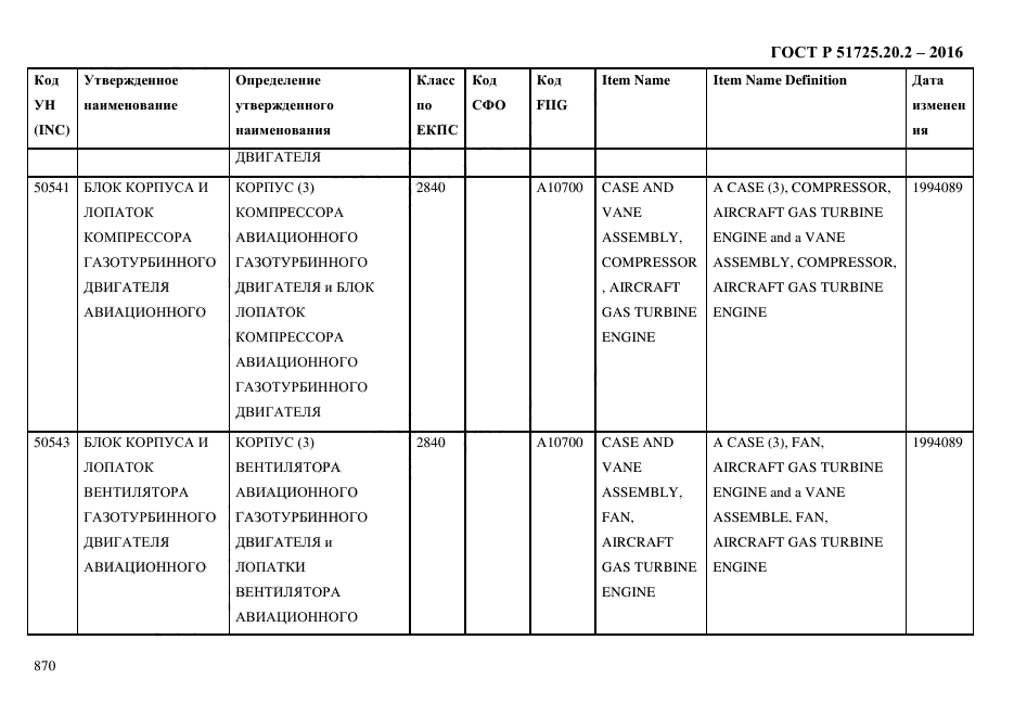 ГОСТ Р 51725.20.2-2016