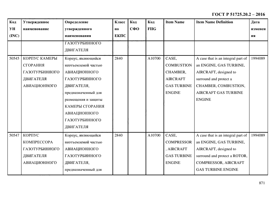 ГОСТ Р 51725.20.2-2016