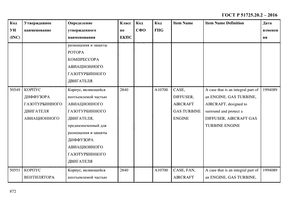 ГОСТ Р 51725.20.2-2016