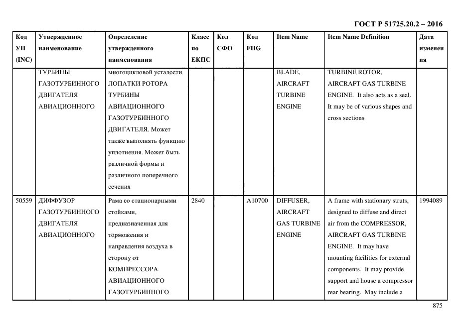 ГОСТ Р 51725.20.2-2016