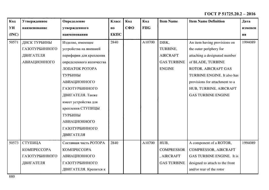 ГОСТ Р 51725.20.2-2016