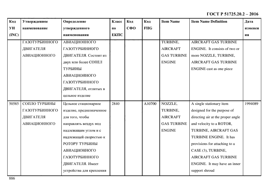 ГОСТ Р 51725.20.2-2016