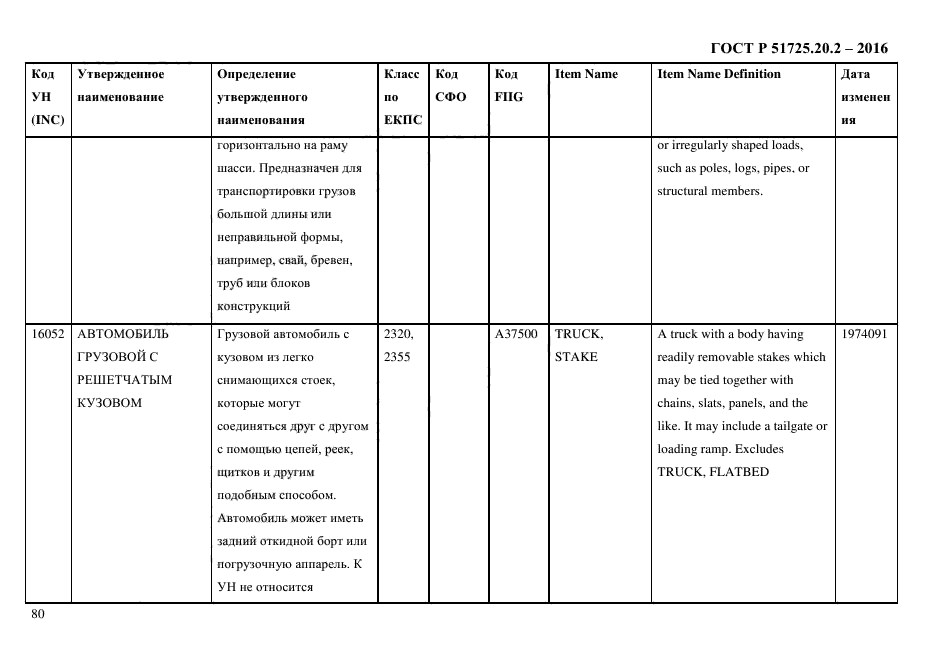 ГОСТ Р 51725.20.2-2016