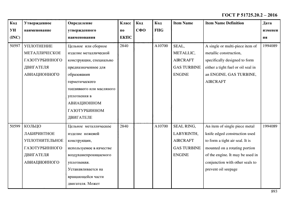 ГОСТ Р 51725.20.2-2016