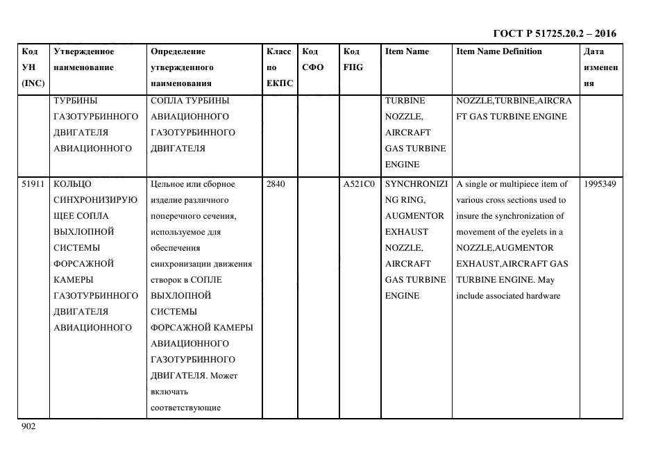 ГОСТ Р 51725.20.2-2016