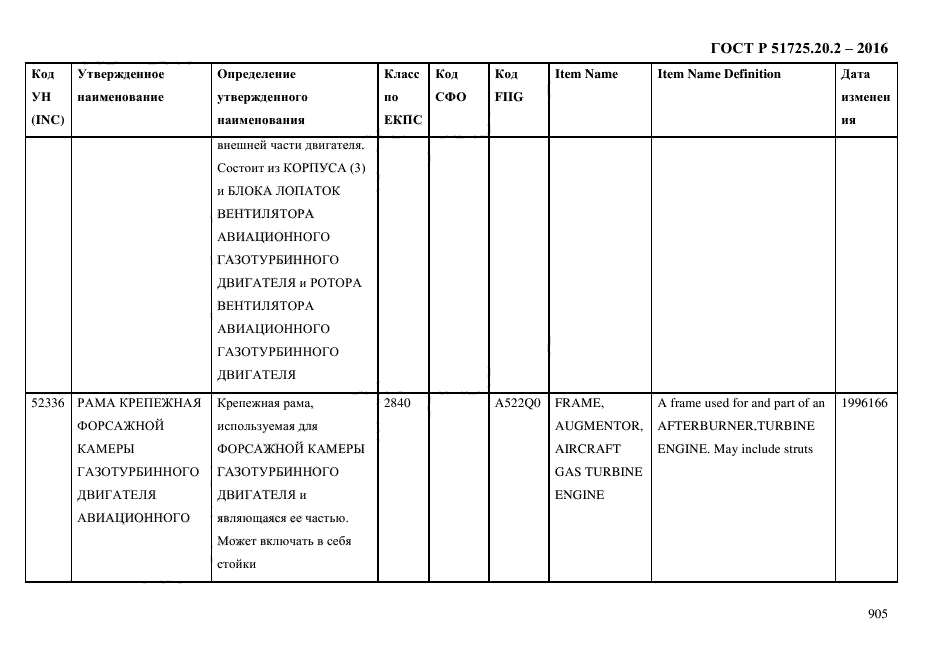 ГОСТ Р 51725.20.2-2016